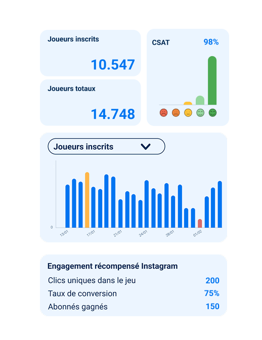 Les résultats, la data et la logistique de vos récompenses suivis en live